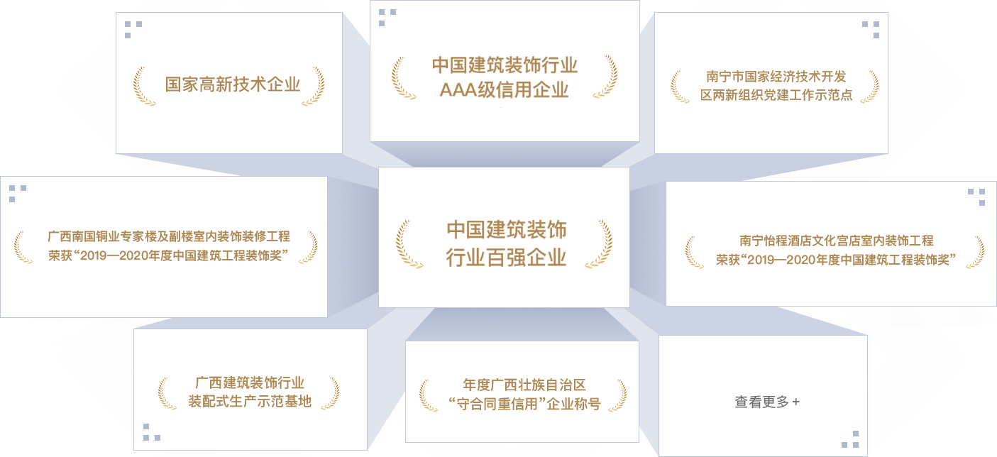 <p style="line-height: 1.75em;"><span style="font-family: 微軟雅黑, &quot;Microsoft YaHei&quot;; font-size: 18px;"><strong><span style="font-family: 微軟雅黑, &quot;Microsoft YaHei&quot;; color: #F79646;"></span></strong></span></p><p style="margin: 5px 0px; text-indent: 0px; padding: 0px; line-height: 1.75em;"><strong><span style="color: #F79646; font-size: 18px; font-family: 微軟雅黑; letter-spacing: 0px;"></span></strong></p><p style="margin: 5px 0px; text-indent: 0px; padding: 0px; line-height: 1.75em;"><span style="font-size: 18px; color: #F79646;"><strong><span style="font-size: 18px; font-family: 微軟雅黑; letter-spacing: 0px;">202</span></strong><strong><span style="font-size: 18px; font-family: 微軟雅黑; letter-spacing: 0px;">2</span></strong><strong><span style="font-size: 18px; font-family: 微軟雅黑; letter-spacing: 0px;">年</span></strong></span></p><p style="margin-top: 0px; margin-right: 0px; margin-bottom: 0px; padding: 0px; text-align: justify; line-height: 1.75em;"><span style="font-family: 微軟雅黑; color: #3F3F3F; letter-spacing: 0px; font-size: 18px;">中國(guó)建筑裝飾行業(yè)百?gòu)?qiáng)企業(yè)</span></p><p style="margin-top: 0px; margin-right: 0px; margin-bottom: 0px; padding: 0px; text-align: justify; line-height: 1.75em;"><span style="font-family: 微軟雅黑; color: #3F3F3F; letter-spacing: 0px; font-size: 18px;">中國(guó)建筑裝飾行業(yè)AAA級(jí)信用企業(yè)</span></p><p style="margin-top: 0px; margin-right: 0px; margin-bottom: 0px; padding: 0px; text-align: justify; line-height: 1.75em;"><span style="font-family: 微軟雅黑; color: #3F3F3F; letter-spacing: 0px; font-size: 18px;">“2022<span style="font-family: 微軟雅黑;">年度中國(guó)建筑工程裝飾獎(jiǎng)”廣西社區(qū)養(yǎng)老示范中心裝修工程設(shè)計(jì)施工總承包項(xiàng)目</span></span></p><p style="margin-top: 0px; margin-right: 0px; margin-bottom: 0px; padding: 0px; text-align: justify; line-height: 1.75em;"><span style="font-family: 微軟雅黑; color: #3F3F3F; letter-spacing: 0px; font-size: 18px;">“2022<span style="font-family: 微軟雅黑;">年度中國(guó)建筑工程裝飾獎(jiǎng)”金城廣場(chǎng)一期項(xiàng)目</span></span></p><p style="margin-top: 0px; margin-right: 0px; margin-bottom: 0px; padding: 0px; text-align: justify; line-height: 1.75em;"><span style="font-family: 微軟雅黑; color: #3F3F3F; letter-spacing: 0px; font-size: 18px;">“2022<span style="font-family: 微軟雅黑;">年度廣西建筑裝飾工程優(yōu)質(zhì)獎(jiǎng)（公共建筑裝飾類）廣西社區(qū)養(yǎng)老示范中心裝修工程設(shè)計(jì)施工總承包項(xiàng)目&nbsp; &nbsp; </span></span></p><p style="margin-top: 0px; margin-right: 0px; margin-bottom: 0px; padding: 0px; text-align: justify; line-height: 1.75em;"><span style="font-family: 微軟雅黑; color: #3F3F3F; letter-spacing: 0px; font-size: 18px;">“2022<span style="font-family: 微軟雅黑;">年度廣西建筑裝飾工程優(yōu)質(zhì)獎(jiǎng)”（公共建筑裝飾類）金城廣場(chǎng)一期項(xiàng)目</span></span></p><p style="margin-top: 0px; margin-right: 0px; margin-bottom: 0px; padding: 0px; text-align: justify; line-height: 1.75em;"><span style="font-family: 微軟雅黑; color: #3F3F3F; letter-spacing: 0px; font-size: 18px;">“2022<span style="font-family: 微軟雅黑;">年度廣西建筑裝飾工程優(yōu)質(zhì)獎(jiǎng)”（公共建筑裝飾類）廣西北部灣銀行五象總部大廈非標(biāo)準(zhǔn)層裝修項(xiàng)目</span></span></p><p style="margin-top: 0px; margin-right: 0px; margin-bottom: 0px; padding: 0px; text-align: justify; line-height: 1.75em;"><span style="font-family: 微軟雅黑; color: #3F3F3F; letter-spacing: 0px; font-size: 18px;">“2022<span style="font-family: 微軟雅黑;">年度廣西建筑裝飾工程優(yōu)質(zhì)獎(jiǎng)”（公共建筑裝飾類）盛天西城希爾頓歡朋酒店客房、公共區(qū)域裝飾裝修工程</span></span></p><p style="margin-top: 0px; margin-right: 0px; margin-bottom: 0px; padding: 0px; text-align: justify; line-height: 1.75em;"><span style="font-family: 微軟雅黑; color: #3F3F3F; letter-spacing: 0px; font-size: 18px;">“2022年<span style="font-family: 微軟雅黑;">廣西建筑裝飾協(xié)會(huì)“第二屆建筑裝飾行業(yè)職工職業(yè)技能大賽”</span>，膩?zhàn)庸さ谝幻?、團(tuán)隊(duì)第三名、精細(xì)木工第三名、管道工和瓷磚貼面第五名</span></p><p style="margin-top: 0px; margin-right: 0px; margin-bottom: 0px; padding: 0px; text-align: justify; line-height: 1.75em;"><span style="font-family: 微軟雅黑; color: #3F3F3F; letter-spacing: 0px; font-size: 18px;">廣西守合同重信用企業(yè)</span></p><p style="margin-top: 0px; margin-right: 0px; margin-bottom: 0px; padding: 0px; text-align: justify; line-height: 1.75em;"><span style="font-family: 微軟雅黑; color: #3F3F3F; letter-spacing: 0px; font-size: 18px;">2022年度“廣西家庭居室裝飾裝修企業(yè)信用評(píng)價(jià)””AAA級(jí)企業(yè)</span></p><p style="margin-top: 0px; margin-right: 0px; margin-bottom: 0px; padding: 0px; text-align: justify; line-height: 1.75em;"><span style="font-family: 微軟雅黑; color: #3F3F3F; letter-spacing: 0px; font-size: 18px;">南寧市兩新組織黨建工作示范點(diǎn)</span></p><p style="margin-top: 0px; margin-right: 0px; margin-bottom: 0px; padding: 0px; text-align: justify; line-height: 1.75em;"><span style="font-family: 微軟雅黑; color: #3F3F3F; letter-spacing: 0px; font-size: 18px;">&nbsp;</span></p><p style="margin-top: 0px; margin-right: 0px; margin-bottom: 0px; padding: 0px; text-align: justify; line-height: 1.75em;"><span style="font-size: 18px; color: #F79646;"><strong><span style="font-size: 18px; font-family: 微軟雅黑; letter-spacing: 0px;">2021年</span></strong></span></p><p style="margin-top: 0px; margin-right: 0px; margin-bottom: 0px; padding: 0px; text-align: justify; line-height: 1.75em;"><span style="font-family: 微軟雅黑; color: #3F3F3F; letter-spacing: 0px; font-size: 18px;">連續(xù)五年榮登“中國(guó)建筑裝飾100強(qiáng)”榜單</span></p><p style="margin-top: 0px; margin-right: 0px; margin-bottom: 0px; padding: 0px; text-align: justify; line-height: 1.75em;"><span style="font-family: 微軟雅黑; color: #3F3F3F; letter-spacing: 0px; font-size: 18px;">2021年度建筑裝飾行業(yè)科學(xué)技術(shù)獎(jiǎng)</span></p><p style="margin-top: 0px; margin-right: 0px; margin-bottom: 0px; padding: 0px; text-align: justify; line-height: 1.75em;"><span style="font-family: 微軟雅黑; color: #3F3F3F; letter-spacing: 0px; font-size: 18px;">中國(guó)建筑裝飾行業(yè)AAA級(jí)信用企業(yè)</span></p><p style="margin-top: 0px; margin-right: 0px; margin-bottom: 0px; padding: 0px; text-align: justify; line-height: 1.75em;"><span style="font-family: 微軟雅黑; color: #3F3F3F; letter-spacing: 0px; font-size: 18px;">“2021年度中國(guó)建筑工程裝飾獎(jiǎng)”（華美達(dá)廣場(chǎng)酒店裝飾裝修工程）</span></p><p style="margin-top: 0px; margin-right: 0px; margin-bottom: 0px; padding: 0px; text-align: justify; line-height: 1.75em;"><span style="font-family: 微軟雅黑; color: #3F3F3F; letter-spacing: 0px; font-size: 18px;">“2021年度全區(qū)住房城鄉(xiāng)建設(shè)系統(tǒng)職工職業(yè)技能大賽，瓷磚貼面冠軍、優(yōu)秀組織獎(jiǎng)</span></p><p style="margin-top: 0px; margin-right: 0px; margin-bottom: 0px; padding: 0px; text-align: justify; line-height: 1.75em;"><span style="font-family: 微軟雅黑; color: #3F3F3F; letter-spacing: 0px; font-size: 18px;">&nbsp;</span></p><p style="margin-top: 0px; margin-right: 0px; margin-bottom: 0px; padding: 0px; text-align: justify; line-height: 1.75em;"><span style="font-family: 微軟雅黑; color: #3F3F3F; letter-spacing: 0px; font-size: 18px;">2021年度全區(qū)重點(diǎn)工程建設(shè)示范性勞動(dòng)和技能競(jìng)賽優(yōu)勝班組</span></p><p style="margin-top: 0px; margin-right: 0px; margin-bottom: 0px; padding: 0px; text-align: justify; line-height: 1.75em;"><span style="font-family: 微軟雅黑; color: #3F3F3F; letter-spacing: 0px; font-size: 18px;">2021年度建筑裝飾行業(yè)科學(xué)技術(shù)獎(jiǎng)&nbsp;廣西南國(guó)銅業(yè)專家樓及副樓室內(nèi)裝飾裝修工程</span></p><p style="margin-top: 0px; margin-right: 0px; margin-bottom: 0px; padding: 0px; text-align: justify; line-height: 1.75em;"><span style="font-family: 微軟雅黑; color: #3F3F3F; letter-spacing: 0px; font-size: 18px;">“2021<span style="font-family: 微軟雅黑;">年度中國(guó)建筑工程裝飾獎(jiǎng)”賓陽(yáng)華美達(dá)廣場(chǎng)酒店客房裝飾裝修工程</span></span></p><p style="margin-top: 0px; margin-right: 0px; margin-bottom: 0px; padding: 0px; text-align: justify; line-height: 1.75em;"><span style="font-family: 微軟雅黑; color: #3F3F3F; letter-spacing: 0px; font-size: 18px;">“2021<span style="font-family: 微軟雅黑;">年度廣西建筑裝飾工程優(yōu)質(zhì)獎(jiǎng)”（公共建筑裝飾類）綠地中心華控投資辦公樓裝修工程</span></span></p><p style="margin-top: 0px; margin-right: 0px; margin-bottom: 0px; padding: 0px; text-align: justify; line-height: 1.75em;"><span style="font-family: 微軟雅黑; color: #3F3F3F; letter-spacing: 0px; font-size: 18px;">“2021<span style="font-family: 微軟雅黑;">年度廣西建筑裝飾工程優(yōu)質(zhì)”獎(jiǎng)（公共建筑裝飾類）賓陽(yáng)華美達(dá)廣場(chǎng)酒店客房裝飾裝修工程</span></span></p><p style="margin-top: 0px; margin-right: 0px; margin-bottom: 0px; padding: 0px; text-align: justify; line-height: 1.75em;"><span style="font-family: 微軟雅黑; color: #3F3F3F; letter-spacing: 0px; font-size: 18px;">“2021<span style="font-family: 微軟雅黑;">年度廣西建筑裝飾工程優(yōu)質(zhì)獎(jiǎng)”（公共建筑裝飾類）萬(wàn)科大廈北區(qū)19-20層辦公室裝修工程</span></span></p><p style="margin-top: 0px; margin-right: 0px; margin-bottom: 0px; padding: 0px; text-align: justify; line-height: 1.75em;"><span style="font-family: 微軟雅黑; color: #3F3F3F; letter-spacing: 0px; font-size: 18px;">“2021年度廣西建筑裝飾行業(yè)職工職業(yè)技能大賽，團(tuán)體第一名、鑲貼工第一名、電工第三名、膩?zhàn)庸さ谌?lt;/span></p><p style="margin-top: 0px; margin-right: 0px; margin-bottom: 0px; padding: 0px; text-align: justify; line-height: 1.75em;"><span style="font-family: 微軟雅黑; color: #3F3F3F; letter-spacing: 0px; font-size: 18px;">廣西守合同重信用企業(yè)</span></p><p style="margin-top:0;margin-right:0;margin-bottom:0;padding:0 0 0 0 ;text-align:justify;text-justify:inter-ideograph"><span style="font-family: 微軟雅黑;color: #3F3F3F;letter-spacing: 0;font-size: 14px">&nbsp;</span></p><p style="margin-top:0;margin-right:0;margin-bottom:0;padding:0 0 0 0 ;text-align:justify;text-justify:inter-ideograph"><span style="font-family: 微軟雅黑;color: #3F3F3F;letter-spacing: 0;font-size: 14px">&nbsp;</span></p><p style="line-height: 1.75em;"><span style="font-family: 微軟雅黑, &quot;Microsoft YaHei&quot;; font-size: 18px;"><strong><span style="font-family: 微軟雅黑, &quot;Microsoft YaHei&quot;; color: #F79646;">2020年</span></strong></span></p><p style="line-height: 1.75em;"><span style="font-family: 微軟雅黑, &quot;Microsoft YaHei&quot;; font-size: 18px;"></span></p><p style="line-height: 1.75em;"><span style="font-family: 微軟雅黑, &quot;Microsoft YaHei&quot;; font-size: 18px;">中國(guó)建筑裝飾行業(yè)百?gòu)?qiáng)企業(yè)</span></p><p style="line-height: 1.75em;"><span style="font-family: 微軟雅黑, &quot;Microsoft YaHei&quot;; font-size: 18px;">中國(guó)建筑裝飾行業(yè)AAA級(jí)信用企業(yè)</span></p><p style="line-height: 1.75em;"><span style="font-family: 微軟雅黑, &quot;Microsoft YaHei&quot;; font-size: 18px;">2020年度中國(guó)建筑工程裝飾獎(jiǎng)（廣西南國(guó)銅業(yè)專家樓及副樓室內(nèi)裝飾裝修工程）</span></p><p style="line-height: 1.75em;"><span style="font-family: 微軟雅黑, &quot;Microsoft YaHei&quot;; font-size: 18px;">2020年度廣西建筑裝飾工程優(yōu)質(zhì)獎(jiǎng)（公共建筑裝飾類）大唐總部1號(hào)辦公室裝修工程</span></p><p style="line-height: 1.75em;"><span style="font-family: 微軟雅黑, &quot;Microsoft YaHei&quot;; font-size: 18px;">2020年度廣西建筑裝飾工程優(yōu)質(zhì)獎(jiǎng)（公共建筑裝飾類）公園壹號(hào)售樓部室內(nèi)裝飾工程</span></p><p style="line-height: 1.75em;"><span style="font-family: 微軟雅黑, &quot;Microsoft YaHei&quot;; font-size: 18px;">2020年度廣西建筑裝飾工程優(yōu)質(zhì)獎(jiǎng)（公共建筑裝飾類）廣西南國(guó)銅業(yè)專家樓及副樓室內(nèi)裝飾裝修工程</span></p><p style="line-height: 1.75em;"><span style="font-family: 微軟雅黑, &quot;Microsoft YaHei&quot;; font-size: 18px;">南寧經(jīng)濟(jì)開發(fā)區(qū)兩新組織四星級(jí)黨組織</span></p><p style="line-height: 1.75em;"><span style="font-family: 微軟雅黑, &quot;Microsoft YaHei&quot;; font-size: 18px;">南寧經(jīng)濟(jì)開發(fā)區(qū)愛心黨組織</span></p><p style="margin-left: 0px; text-indent: 0px; line-height: 1.75em;"><span style="font-family: 微軟雅黑, &quot;Microsoft YaHei&quot;; font-size: 18px;">&nbsp;</span></p><p style="line-height: 1.75em;"><span style="color: #F79646; font-family: 微軟雅黑, &quot;Microsoft YaHei&quot;; font-size: 18px;"><strong>2019年</strong></span></p><p style="line-height: 1.75em;"><span style="font-family: 微軟雅黑, &quot;Microsoft YaHei&quot;; font-size: 18px;">中國(guó)建筑裝飾行業(yè)百?gòu)?qiáng)企業(yè)</span></p><p style="line-height: 1.75em;"><span style="font-family: 微軟雅黑, &quot;Microsoft YaHei&quot;; font-size: 18px;">中國(guó)建筑裝飾行業(yè)AAA級(jí)信用企業(yè)</span></p><p style="line-height: 1.75em;"><span style="font-family: 微軟雅黑, &quot;Microsoft YaHei&quot;; font-size: 18px;">2019年度中國(guó)建筑工程裝飾獎(jiǎng)（南寧怡程酒店文化宮店室內(nèi)裝飾工程）</span></p><p style="line-height: 1.75em;"><span style="font-family: 微軟雅黑, &quot;Microsoft YaHei&quot;; font-size: 18px;">2019年度廣西建筑裝飾工程優(yōu)質(zhì)獎(jiǎng)（公共建筑裝飾類）大唐諾亞酒店公共區(qū)域及客房裝飾工程</span></p><p style="line-height: 1.75em;"><span style="font-family: 微軟雅黑, &quot;Microsoft YaHei&quot;; font-size: 18px;">2019年度廣西建筑裝飾工程優(yōu)質(zhì)獎(jiǎng)（公共建筑裝飾類）廣西洋浦南華糖業(yè)集團(tuán)辦公樓層（21、24、25及26層）室內(nèi)裝飾工程</span></p><p style="line-height: 1.75em;"><span style="font-family: 微軟雅黑, &quot;Microsoft YaHei&quot;; font-size: 18px;">2019年度廣西建筑裝飾工程優(yōu)質(zhì)獎(jiǎng)（公共建筑裝飾類）美泉1612 A18#樓室內(nèi)裝飾工程</span></p><p style="line-height: 1.75em;"><span style="font-family: 微軟雅黑, &quot;Microsoft YaHei&quot;; font-size: 18px;">2019年度廣西建筑裝飾工程優(yōu)質(zhì)獎(jiǎng)（公共建筑裝飾類）廣西甌文醫(yī)療科技集團(tuán)有限公司辦公樓裝修工程</span></p><p style="line-height: 1.75em;"><span style="font-family: 微軟雅黑, &quot;Microsoft YaHei&quot;; font-size: 18px;">第九屆中國(guó)國(guó)際空間設(shè)計(jì)大賽（中國(guó)建筑裝飾設(shè)計(jì)獎(jiǎng)）銅獎(jiǎng)</span></p><p style="line-height: 1.75em;"><span style="font-family: 微軟雅黑, &quot;Microsoft YaHei&quot;; font-size: 18px;">廣西建筑裝飾設(shè)計(jì)獎(jiǎng)金獎(jiǎng)</span></p><p style="line-height: 1.75em;"><span style="font-family: 微軟雅黑, &quot;Microsoft YaHei&quot;; font-size: 18px;">2019年度廣西建筑裝飾工程優(yōu)質(zhì)獎(jiǎng)（建筑裝飾設(shè)計(jì)類）</span></p><p style="line-height: 1.75em;"><span style="font-family: 微軟雅黑, &quot;Microsoft YaHei&quot;; font-size: 18px;">南寧經(jīng)濟(jì)開發(fā)區(qū)兩新組織黨建工作示范點(diǎn)</span></p><p style="margin-left: 0px; text-indent: 0px; line-height: 1.75em;"><span style="font-family: 微軟雅黑, &quot;Microsoft YaHei&quot;; font-size: 18px;">&nbsp;</span></p><p style="line-height: 1.75em;"><span style="font-family: 微軟雅黑, &quot;Microsoft YaHei&quot;; font-size: 18px;"><strong><span style="font-family: 微軟雅黑, &quot;Microsoft YaHei&quot;; color: #F79646;">2018年</span></strong></span></p><p style="line-height: 1.75em;"><span style="font-family: 微軟雅黑, &quot;Microsoft YaHei&quot;; font-size: 18px;">中國(guó)建筑裝飾行業(yè)百?gòu)?qiáng)企業(yè)</span></p><p style="line-height: 1.75em;"><span style="font-family: 微軟雅黑, &quot;Microsoft YaHei&quot;; font-size: 18px;">國(guó)家高新技術(shù)企業(yè)</span></p><p style="line-height: 1.75em;"><span style="font-family: 微軟雅黑, &quot;Microsoft YaHei&quot;; font-size: 18px;">中國(guó)建筑裝飾行業(yè)AAA級(jí)信用企業(yè)</span></p><p style="line-height: 1.75em;"><span style="font-family: 微軟雅黑, &quot;Microsoft YaHei&quot;; font-size: 18px;">年度廣西守合同重信用企業(yè)</span></p><p style="line-height: 1.75em;"><span style="font-family: 微軟雅黑, &quot;Microsoft YaHei&quot;; font-size: 18px;">2018年度廣西建筑裝飾工程優(yōu)質(zhì)獎(jiǎng)（公共建筑裝飾類） 中國(guó)鐵建·安吉山語(yǔ)城項(xiàng)目展示區(qū)售樓部精裝修工程</span></p><p style="line-height: 1.75em;"><span style="font-family: 微軟雅黑, &quot;Microsoft YaHei&quot;; font-size: 18px;">2018年度廣西建筑裝飾工程優(yōu)質(zhì)獎(jiǎng)（公共建筑裝飾類）南寧市怡程酒店文化宮店室內(nèi)裝飾工程</span></p><p style="line-height: 1.75em;"><span style="font-family: 微軟雅黑, &quot;Microsoft YaHei&quot;; font-size: 18px;">第二屆華廈獎(jiǎng)國(guó)際空間設(shè)計(jì)大賽大獎(jiǎng)</span></p><p style="line-height: 1.75em;"><span style="font-family: 微軟雅黑, &quot;Microsoft YaHei&quot;; font-size: 18px;">廣西建筑裝飾協(xié)會(huì)副會(huì)長(zhǎng)單位</span></p><p style="line-height: 1.75em;"><span style="font-family: 微軟雅黑, &quot;Microsoft YaHei&quot;; font-size: 18px;">南寧經(jīng)濟(jì)開發(fā)區(qū)兩新組織三星級(jí)黨組織</span></p><p style="line-height: 1.75em;"><span style="font-family: 微軟雅黑, &quot;Microsoft YaHei&quot;; font-size: 18px;">南寧經(jīng)濟(jì)開發(fā)區(qū)愛心助學(xué)企業(yè)</span></p><p style="line-height: 1.75em;"><span style="font-family: 微軟雅黑, &quot;Microsoft YaHei&quot;; font-size: 18px;">&nbsp;</span></p><p style="line-height: 1.75em;"><span style="font-family: 微軟雅黑, &quot;Microsoft YaHei&quot;; font-size: 18px;"><strong><span style="font-family: 微軟雅黑, &quot;Microsoft YaHei&quot;; color: #F79646;">2017年</span></strong></span></p><p style="line-height: 1.75em;"><span style="font-family: 微軟雅黑, &quot;Microsoft YaHei&quot;; font-size: 18px;"><strong><span style="font-family: 微軟雅黑, &quot;Microsoft YaHei&quot;; color: #F79646;"></span></strong></span></p><p style="line-height: 1.75em;"><span style="font-family: 微軟雅黑, &quot;Microsoft YaHei&quot;; font-size: 18px;">中國(guó)建筑裝飾行業(yè)百?gòu)?qiáng)企業(yè)</span></p><p style="line-height: 1.75em;"><span style="font-family: 微軟雅黑, &quot;Microsoft YaHei&quot;; font-size: 18px;">2017年度廣西建筑裝飾工程優(yōu)質(zhì)獎(jiǎng)（公共建筑裝飾類）德利·東盟國(guó)際文化廣場(chǎng)裝修工程</span></p><p style="line-height: 1.75em;"><span style="font-family: 微軟雅黑, &quot;Microsoft YaHei&quot;; font-size: 18px;">2017年度廣西建筑裝飾工程優(yōu)質(zhì)獎(jiǎng)（公共建筑裝飾類）大唐·天城項(xiàng)目售樓部裝修工程</span></p><p style="line-height: 1.75em;"><span style="font-family: 微軟雅黑, &quot;Microsoft YaHei&quot;; font-size: 18px;">廣西醫(yī)科大學(xué)公共衛(wèi)生學(xué)院“職業(yè)衛(wèi)生與健康促進(jìn)教學(xué)基地”</span></p><p style="line-height: 1.75em;"><span style="font-family: 微軟雅黑, &quot;Microsoft YaHei&quot;; font-size: 18px;">廣西建筑裝飾行業(yè)裝配式生產(chǎn)示范基地</span></p><p style="margin-left: 0px; text-indent: 0px; line-height: 1.75em;"><span style="font-family: 微軟雅黑, &quot;Microsoft YaHei&quot;; font-size: 18px;">&nbsp;</span></p><p style="line-height: 1.75em;"><span style="font-family: 微軟雅黑, &quot;Microsoft YaHei&quot;; font-size: 18px;"><strong><span style="font-family: 微軟雅黑, &quot;Microsoft YaHei&quot;; color: #F79646;">2016年</span></strong></span></p><p style="line-height: 1.75em;"><span style="font-family: 微軟雅黑, &quot;Microsoft YaHei&quot;; font-size: 18px;">2016年度廣西建筑裝飾行業(yè)先進(jìn)企業(yè)</span></p><p style="line-height: 1.75em;"><span style="font-family: 微軟雅黑, &quot;Microsoft YaHei&quot;; font-size: 18px;">南寧市職業(yè)衛(wèi)生示范單位</span></p><p style="line-height: 1.75em;"><span style="font-family: 微軟雅黑, &quot;Microsoft YaHei&quot;; font-size: 18px;">廣西建筑裝飾工程優(yōu)質(zhì)獎(jiǎng)（公共建筑裝飾類）金源一品裝修工程</span></p><p style="line-height: 1.75em;"><span style="font-family: 微軟雅黑, &quot;Microsoft YaHei&quot;; font-size: 18px;">&nbsp;</span></p><p style="line-height: 1.75em;"><span style="color: #F79646; font-family: 微軟雅黑, &quot;Microsoft YaHei&quot;; font-size: 18px;"><strong>2015年</strong></span></p><p style="line-height: 1.75em;"><span style="font-family: 微軟雅黑, &quot;Microsoft YaHei&quot;; font-size: 18px;">2015年度廣西建筑裝飾行業(yè)“先進(jìn)企業(yè)”</span></p><p style="line-height: 1.75em;"><span style="font-family: 微軟雅黑, &quot;Microsoft YaHei&quot;; font-size: 18px;">南寧經(jīng)濟(jì)開發(fā)區(qū)2015年度“強(qiáng)優(yōu)工業(yè)企業(yè)獎(jiǎng)”</span></p><p style="line-height: 1.75em;"><span style="font-family: 微軟雅黑, &quot;Microsoft YaHei&quot;; font-size: 18px;">南寧經(jīng)濟(jì)開發(fā)區(qū)2015年度安全生產(chǎn)工作“先進(jìn)單位”</span></p><p style="line-height: 1.75em;"><span style="font-family: 微軟雅黑, &quot;Microsoft YaHei&quot;; font-size: 18px;">廣西建筑裝飾工程優(yōu)質(zhì)獎(jiǎng)（公共建筑裝飾類）中國(guó)鐵建·江灣山語(yǔ)城裝修工程</span></p><p style="margin-left: 0px; text-indent: 0px; line-height: 1.75em;"><span style="font-family: 微軟雅黑, &quot;Microsoft YaHei&quot;; font-size: 18px;">&nbsp;</span></p><p style="line-height: 1.75em;"><span style="font-family: 微軟雅黑, &quot;Microsoft YaHei&quot;; font-size: 18px;"><strong><span style="font-family: 微軟雅黑, &quot;Microsoft YaHei&quot;; color: #F79646;">2014年</span></strong></span></p><p style="line-height: 1.75em;"><span style="font-family: 微軟雅黑, &quot;Microsoft YaHei&quot;; font-size: 18px;">廣西建筑裝飾協(xié)會(huì)常務(wù)理事單位</span></p><p style="line-height: 1.75em;"><span style="font-family: 微軟雅黑, &quot;Microsoft YaHei&quot;; font-size: 18px;">工貿(mào)企業(yè)安全生產(chǎn)標(biāo)準(zhǔn)化“三級(jí)企業(yè)”</span></p><p style="line-height: 1.75em;"><span style="font-family: 微軟雅黑, &quot;Microsoft YaHei&quot;; font-size: 18px;">南寧市經(jīng)濟(jì)開發(fā)區(qū)文明示范企業(yè)</span></p><p style="line-height: 1.75em;"><span style="font-family: 微軟雅黑, &quot;Microsoft YaHei&quot;; font-size: 18px;">南寧經(jīng)濟(jì)開發(fā)區(qū)2014年度“先進(jìn)單位”</span></p><p style="line-height: 1.75em;"><span style="font-family: 微軟雅黑, &quot;Microsoft YaHei&quot;; font-size: 18px;">南寧經(jīng)濟(jì)開發(fā)區(qū)2014年度“強(qiáng)優(yōu)工業(yè)企業(yè)獎(jiǎng)”</span></p><p style="line-height: 1.75em;"><span style="font-family: 微軟雅黑, &quot;Microsoft YaHei&quot;; font-size: 18px;">南寧經(jīng)濟(jì)開發(fā)區(qū)2014年度“職業(yè)衛(wèi)生示范單位”</span></p><p style="line-height: 1.75em;"><span style="font-family: 微軟雅黑, &quot;Microsoft YaHei&quot;; font-size: 18px;">2014年度廣西江蘇商會(huì)“先進(jìn)單位”</span></p><p style="line-height: 1.75em;"><span style="font-family: 微軟雅黑, &quot;Microsoft YaHei&quot;; font-size: 18px;">2014年度廣西建筑裝飾行業(yè)“先進(jìn)企業(yè)”</span></p><p style="line-height: 1.75em;"><span style="font-family: 微軟雅黑, &quot;Microsoft YaHei&quot;; font-size: 18px;">2014年度廣西建筑裝飾行業(yè)二十強(qiáng)企業(yè)</span></p><p style="line-height: 1.75em;"><span style="font-family: 微軟雅黑, &quot;Microsoft YaHei&quot;; font-size: 18px;">&nbsp;</span></p><p style="line-height: 1.75em;"><span style="font-family: 微軟雅黑, &quot;Microsoft YaHei&quot;; font-size: 18px;"><strong><span style="font-family: 微軟雅黑, &quot;Microsoft YaHei&quot;; color: #F79646;">2013年</span></strong></span></p><p style="line-height: 1.75em;"><span style="font-family: 微軟雅黑, &quot;Microsoft YaHei&quot;; font-size: 18px;">愛心企業(yè) 捐資助學(xué)企業(yè)</span></p><p style="line-height: 1.75em;"><span style="font-family: 微軟雅黑, &quot;Microsoft YaHei&quot;; font-size: 18px;">廣西勘察設(shè)計(jì)協(xié)會(huì)會(huì)員單位</span></p><p style="line-height: 1.75em;"><span style="font-family: 微軟雅黑, &quot;Microsoft YaHei&quot;; font-size: 18px;">2013年度廣西建筑裝飾行業(yè)“先進(jìn)企業(yè)”</span></p><p style="line-height: 1.75em;"><span style="font-family: 微軟雅黑, &quot;Microsoft YaHei&quot;; font-size: 18px;">南寧經(jīng)濟(jì)開發(fā)區(qū)2013年度“先進(jìn)單位”</span></p><p style="line-height: 1.75em;"><span style="font-family: 微軟雅黑, &quot;Microsoft YaHei&quot;; font-size: 18px;">南寧經(jīng)濟(jì)開發(fā)區(qū)2013年度“強(qiáng)優(yōu)工業(yè)企業(yè)獎(jiǎng)”</span></p><p style="line-height: 1.75em;"><span style="font-family: 微軟雅黑, &quot;Microsoft YaHei&quot;; font-size: 18px;">&nbsp;</span></p><p style="line-height: 1.75em;"><span style="font-family: 微軟雅黑, &quot;Microsoft YaHei&quot;; font-size: 18px;"><strong><span style="font-family: 微軟雅黑, &quot;Microsoft YaHei&quot;; color: #F79646;">2012年</span></strong></span></p><p style="line-height: 1.75em;"><span style="font-family: 微軟雅黑, &quot;Microsoft YaHei&quot;; font-size: 18px;">2012年度工業(yè)競(jìng)賽“優(yōu)勝獎(jiǎng)”</span></p><p style="line-height: 1.75em;"><span style="font-family: 微軟雅黑, &quot;Microsoft YaHei&quot;; font-size: 18px;">南寧經(jīng)濟(jì)開發(fā)區(qū)2012年度安全生產(chǎn)工作“先進(jìn)集體”</span></p><p style="line-height: 1.75em;"><span style="font-family: 微軟雅黑, &quot;Microsoft YaHei&quot;; font-size: 18px;">南寧經(jīng)濟(jì)開發(fā)區(qū)2012年度安全生產(chǎn)工作“先進(jìn)單位”</span></p><p style="line-height: 1.75em;"><span style="font-family: 微軟雅黑, &quot;Microsoft YaHei&quot;; font-size: 18px;">&nbsp;</span></p><p style="line-height: 1.75em;"><span style="font-family: 微軟雅黑, &quot;Microsoft YaHei&quot;; font-size: 18px;"><strong><span style="font-family: 微軟雅黑, &quot;Microsoft YaHei&quot;; color: #F79646;">2011年</span></strong></span></p><p style="line-height: 1.75em;"><span style="font-family: 微軟雅黑, &quot;Microsoft YaHei&quot;; font-size: 18px;">2011年度廣西建筑裝飾行業(yè)“先進(jìn)企業(yè)”</span></p><p style="line-height: 1.75em;"><span style="font-family: 微軟雅黑, &quot;Microsoft YaHei&quot;; font-size: 18px;">廣西建筑裝飾行業(yè)工廠化裝修示范基地</span></p><p style="line-height: 1.75em;"><span style="font-family: 微軟雅黑, &quot;Microsoft YaHei&quot;; font-size: 18px;">南寧經(jīng)濟(jì)開發(fā)區(qū)2011年度安全生產(chǎn)工作“先進(jìn)單位”</span></p><p style="line-height: 1.75em;"><span style="font-family: 微軟雅黑, &quot;Microsoft YaHei&quot;; font-size: 18px;">&nbsp;</span></p><p style="line-height: 1.75em;"><span style="font-family: 微軟雅黑, &quot;Microsoft YaHei&quot;; font-size: 18px;"><strong><span style="font-family: 微軟雅黑, &quot;Microsoft YaHei&quot;; color: #F79646;">2010年</span></strong></span></p><p style="line-height: 1.75em;"><span style="font-family: 微軟雅黑, &quot;Microsoft YaHei&quot;; font-size: 18px;">廣西建筑裝飾行業(yè)建筑裝飾十五強(qiáng)企業(yè)</span></p><p style="line-height: 1.75em;"><span style="font-family: 微軟雅黑, &quot;Microsoft YaHei&quot;; font-size: 18px;">2010年度廣西建筑裝飾行業(yè)“先進(jìn)企業(yè)”</span></p><p style="line-height: 1.75em;"><span style="font-family: 微軟雅黑, &quot;Microsoft YaHei&quot;; font-size: 18px;">&nbsp;</span></p><p style="line-height: 1.75em;"><span style="font-family: 微軟雅黑, &quot;Microsoft YaHei&quot;; font-size: 18px;"><strong><span style="font-family: 微軟雅黑, &quot;Microsoft YaHei&quot;; color: #F79646;">2008年</span></strong></span></p><p style="line-height: 1.75em;"><span style="font-family: 微軟雅黑, &quot;Microsoft YaHei&quot;; font-size: 18px;">2008年度廣西建筑裝飾行業(yè)“先進(jìn)企業(yè)”</span></p><p style="line-height: 1.75em;"><span style="font-family: 微軟雅黑, &quot;Microsoft YaHei&quot;; font-size: 18px;">&nbsp;</span></p><p style="line-height: 1.75em;"><span style="font-family: 微軟雅黑, &quot;Microsoft YaHei&quot;; font-size: 18px;"><strong><span style="font-family: 微軟雅黑, &quot;Microsoft YaHei&quot;; color: #F79646;">2007年</span></strong></span></p><p style="line-height: 1.75em;"><span style="font-family: 微軟雅黑, &quot;Microsoft YaHei&quot;; font-size: 18px;">南寧市工商行政管理局“守合同重信用企業(yè)”</span></p><p style="margin-left: 0px; text-indent: 0px; line-height: 1.75em;"><span style="font-family: 微軟雅黑, &quot;Microsoft YaHei&quot;; font-size: 18px;">&nbsp;</span></p><p style="line-height: 1.75em;"><span style="font-family: 微軟雅黑, &quot;Microsoft YaHei&quot;; font-size: 18px;"><strong><span style="font-family: 微軟雅黑, &quot;Microsoft YaHei&quot;; color: #F79646;">2006年</span></strong></span></p><p style="line-height: 1.75em;"><span style="font-family: 微軟雅黑, &quot;Microsoft YaHei&quot;; font-size: 18px;">AAA級(jí)信用示范施工單位</span></p><p style="line-height: 1.75em;"><span style="font-family: 微軟雅黑, &quot;Microsoft YaHei&quot;; font-size: 18px;">被泰王國(guó)駐南寧領(lǐng)事辦公室評(píng)為“設(shè)計(jì)獨(dú)到 施工精良”單位</span></p><p style="line-height: 1.75em;"><span style="font-family: 微軟雅黑, &quot;Microsoft YaHei&quot;; font-size: 18px;">&nbsp;</span></p><p style="line-height: 1.75em;"><span style="font-family: 微軟雅黑, &quot;Microsoft YaHei&quot;; font-size: 18px;"><strong><span style="font-family: 微軟雅黑, &quot;Microsoft YaHei&quot;; color: #F79646;">2003年</span></strong></span></p><p style="line-height: 1.75em;"><span style="font-family: 微軟雅黑, &quot;Microsoft YaHei&quot;; font-size: 18px;">廣西消費(fèi)者協(xié)會(huì)廣西首批承諾誠(chéng)信裝修企業(yè)</span></p><p><span style=";font-family:仿宋;font-size:21px">&nbsp;</span></p><p><br/></p>